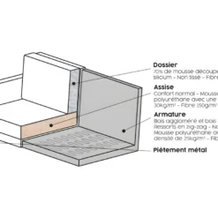 RODEO - Canapé 2 Places En Cuir Noir -Promos Chesteris Boutique ensemble canape 13263307